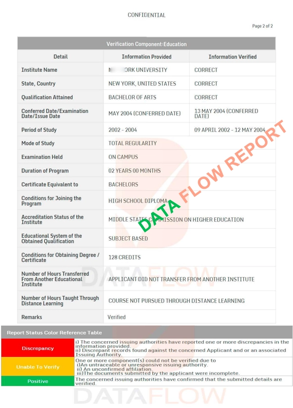 A DataFlow report displaying the verification details of an applicant's educational background, including the accuracy of provided information and the status of the institution.DataFlow verification report for DHA licensing in Dubai.